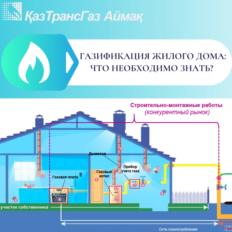 Газификация жилого дома: что необходимо знать?