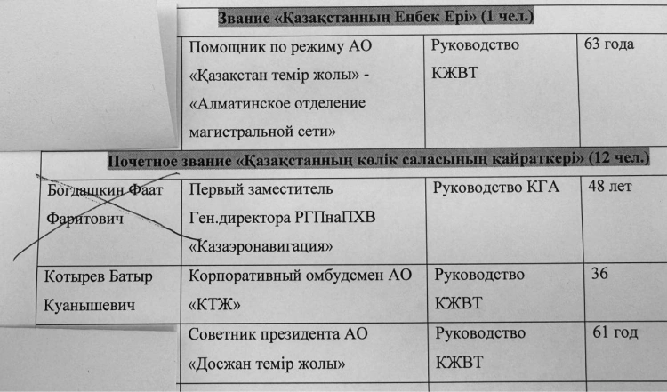 Администрация президента отменила награждение главы РГП «Казаэронавигация»