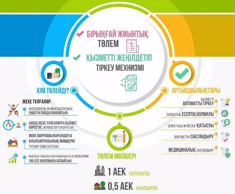 2024 жылы бірыңғай жиынтық төлем болмайды: МӘМС төлемін қалай жасаймыз?