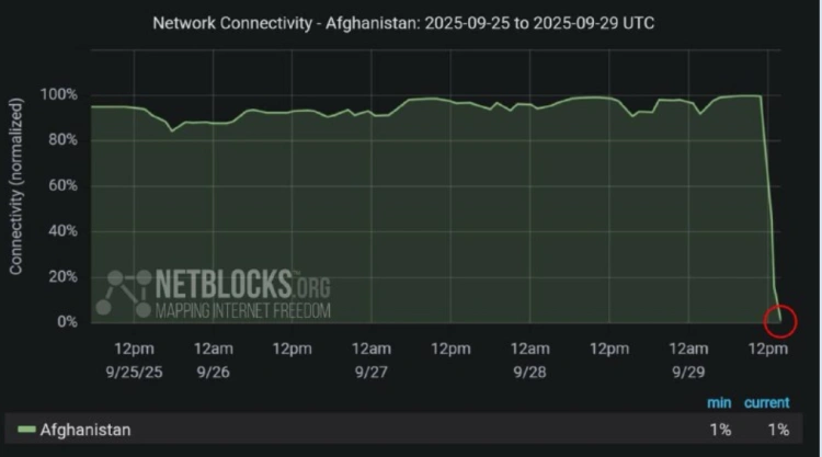 В Афганистане полностью отключили интернет