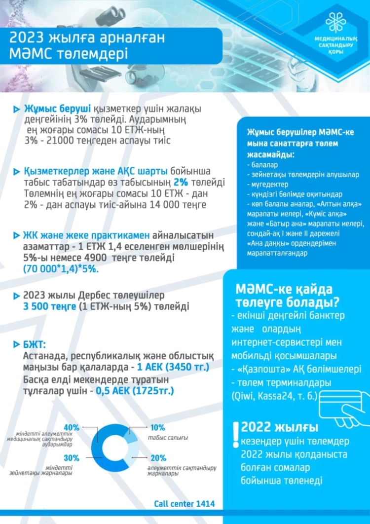 Қызметкерлер мен жұмыс берушілердің МӘМС төлемдерін төлегенде ескеретін топ-10 жағдай