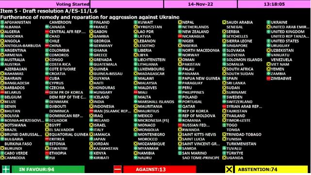 Генассамблея ООН приняла резолюцию о возмещении ущерба Украине из-за военных действий